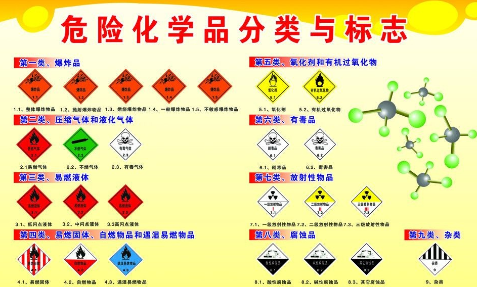 上海到南澳危险品运输